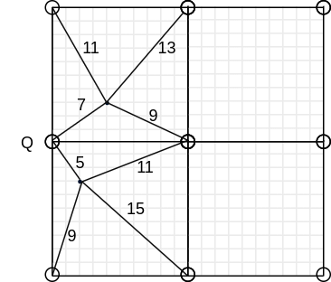 2D Grid showing sample testcase